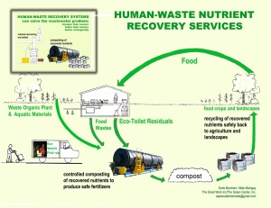 4 CCCWG  - nutrient recovery to agriculture cycle_6